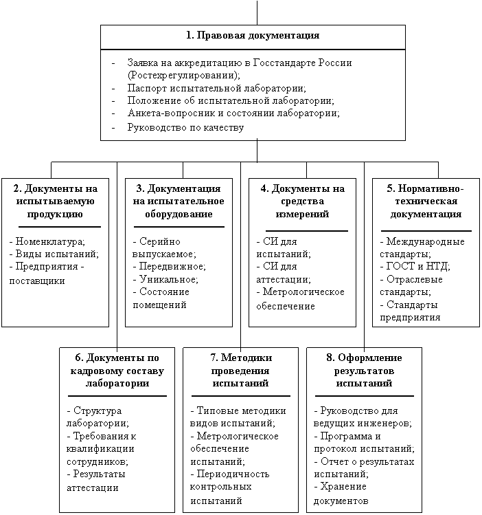 Документация испытаний